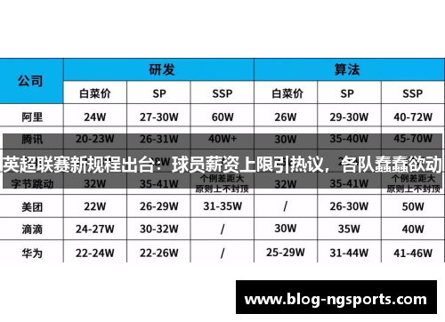 英超联赛新规程出台：球员薪资上限引热议，各队蠢蠢欲动